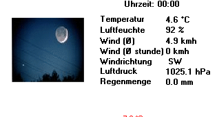 Aktuelle Wetterdaten